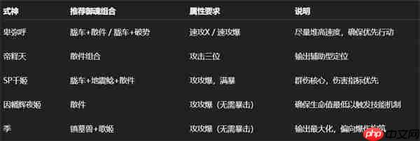 阴阳师日蚀卑弥呼全攻略:SSR式神T0阵容与冲榜技巧解析