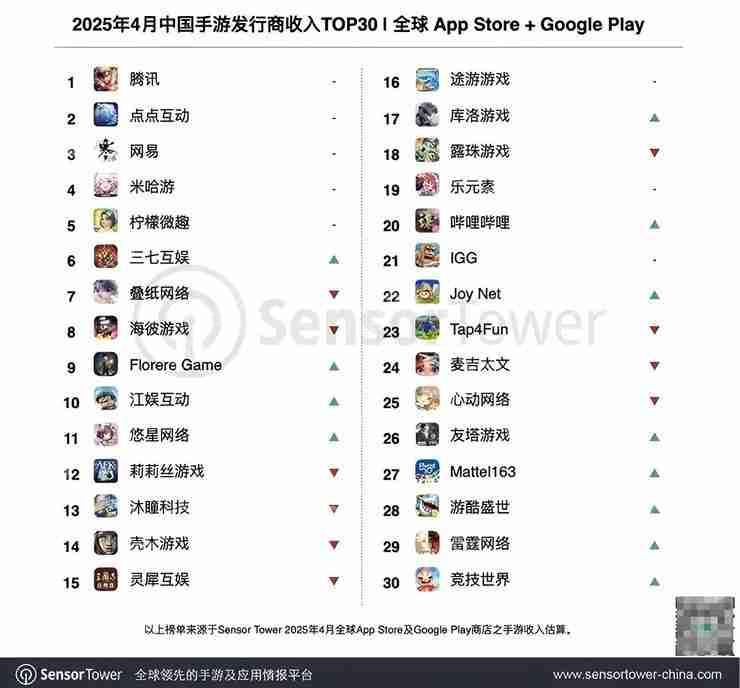 游戏大厂们的“产品长青”,与不得不提的“手游小年”
