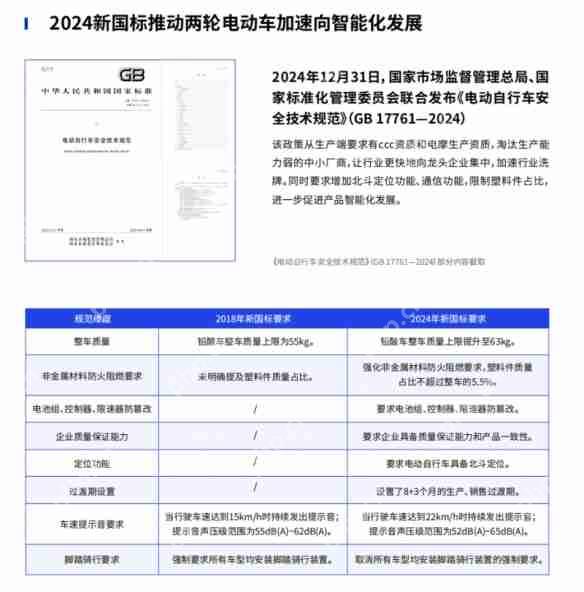 鲁大师2024年两轮电动车行业调研报告