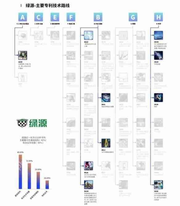 鲁大师2024年两轮电动车行业调研报告