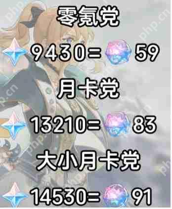 原神5.6版本原石全收集指南：零氪也能轻松拿下万颗宝石