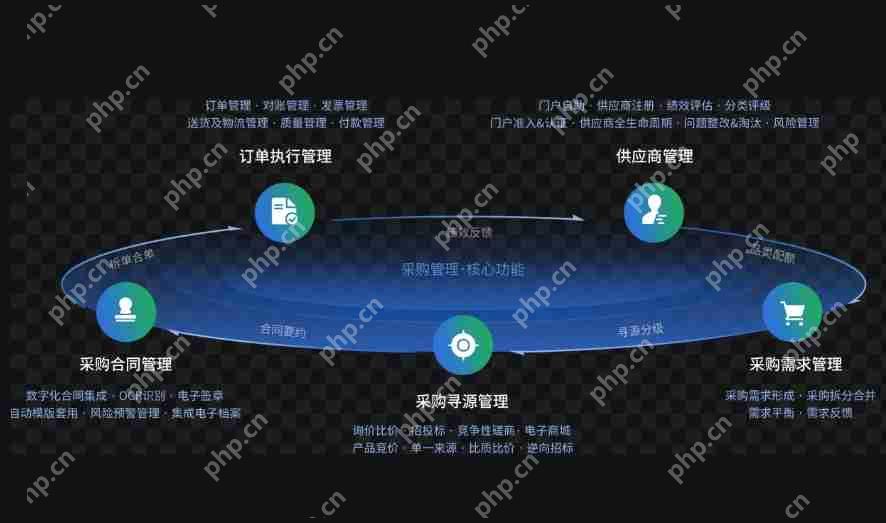 App采购系统开发能解决哪些传统采购痛点?