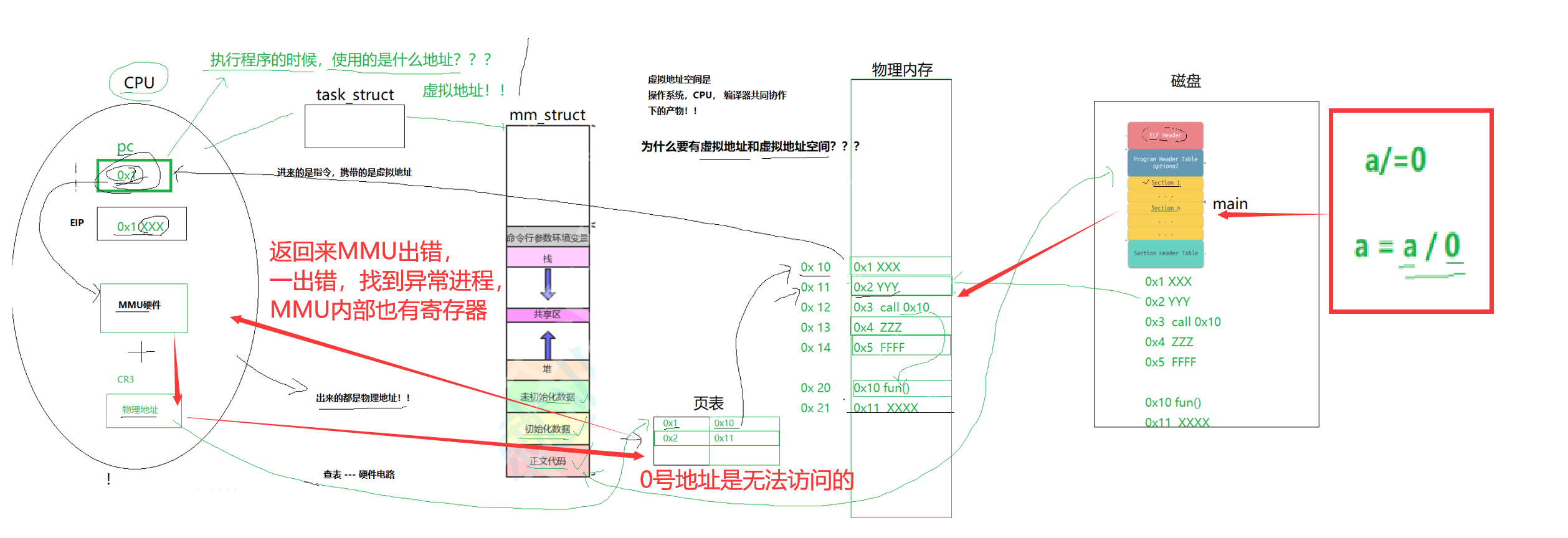 【linux学习指南】Linux进程信号产生(三) 硬件异常&&除零出错?&&野指针异常?&&core文件