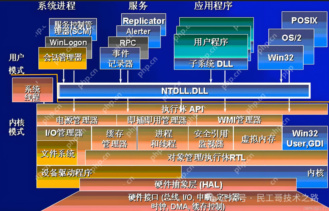 Windows 底层大改！