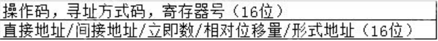 【计组不挂科】计算机组成第三章＜ 指令系统 ＞习题库（选择题＆判断题＆填空题＆填空计算题）（含答案与解析）