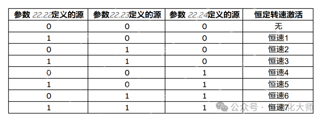 ABB变频器ACS180多段速控制实例