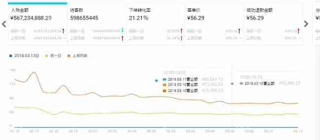 鸿蒙app开发:学习鸿蒙系统app开发需要会哪些技能?