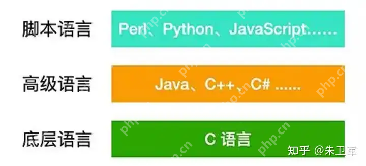 有人说,Python比C语言难?该怎么反驳