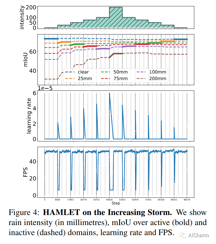 每日学术速递7.31