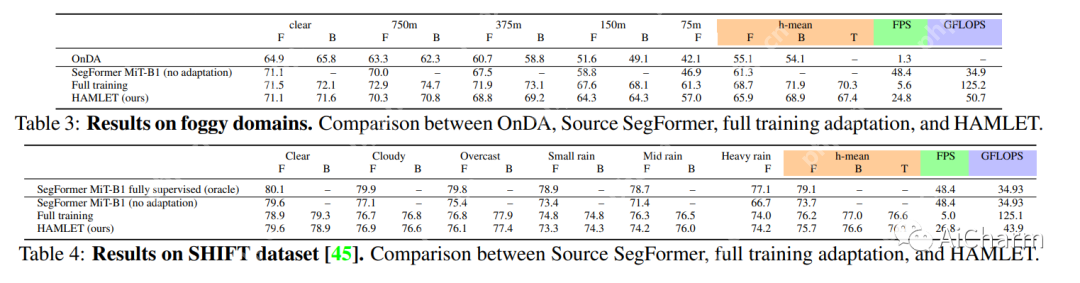 每日学术速递7.31
