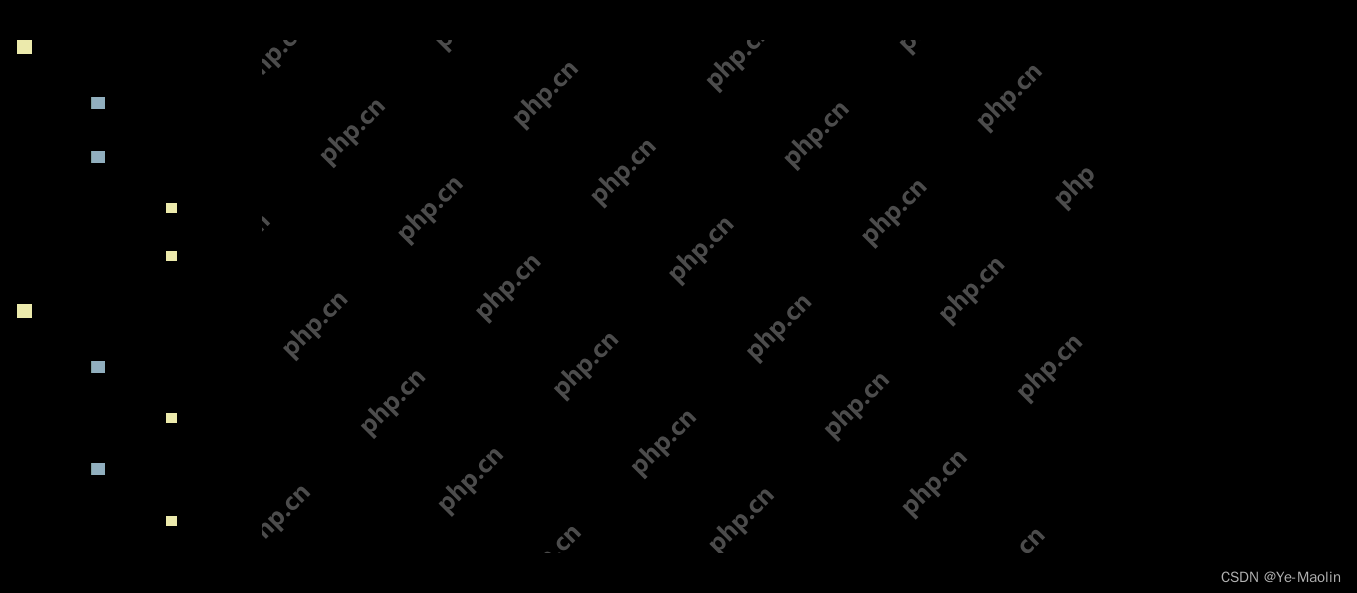 计算机指令的流水线执行与流水线冒险