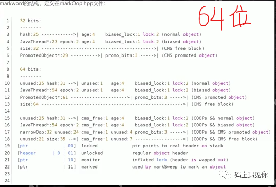 让你吊打面试官的Java内存结构以及对象的内容讲解