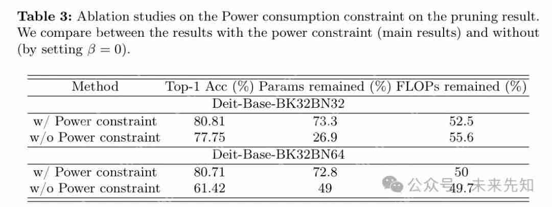 从 DeiT-B 到 DeiT-S，块结构化剪枝在深度 ViTs上 的应用 ！