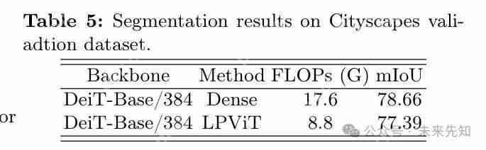 从 DeiT-B 到 DeiT-S，块结构化剪枝在深度 ViTs上 的应用 ！