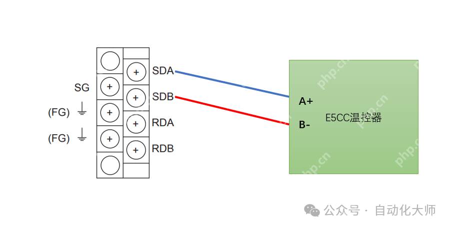 案例,不用写程序,QJ71MB91和欧姆龙温控器自动刷新通讯设置