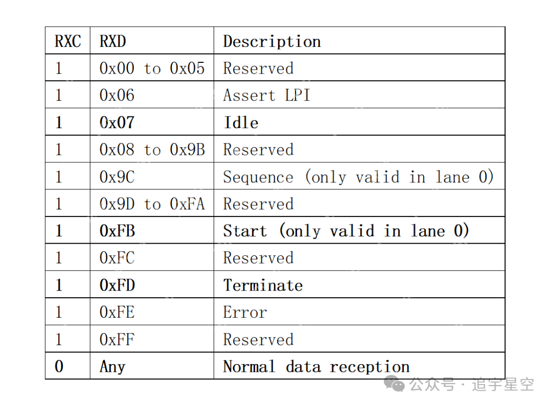 背板以太网12-25GBASE-KR(S)(一)