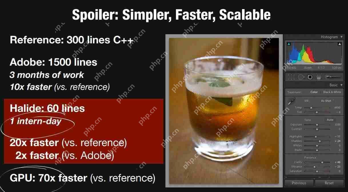 图像、神经网络优化利器:了解Halide