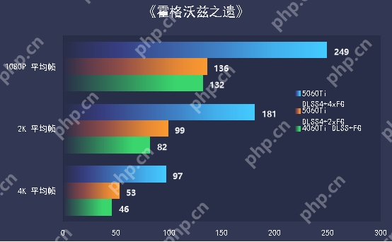 七彩虹iGame RTX 5060 Ti Ultra W OC 16GB显卡评测：进阶甜品级的实力担当