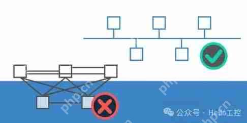CAN总线4大优点！！！