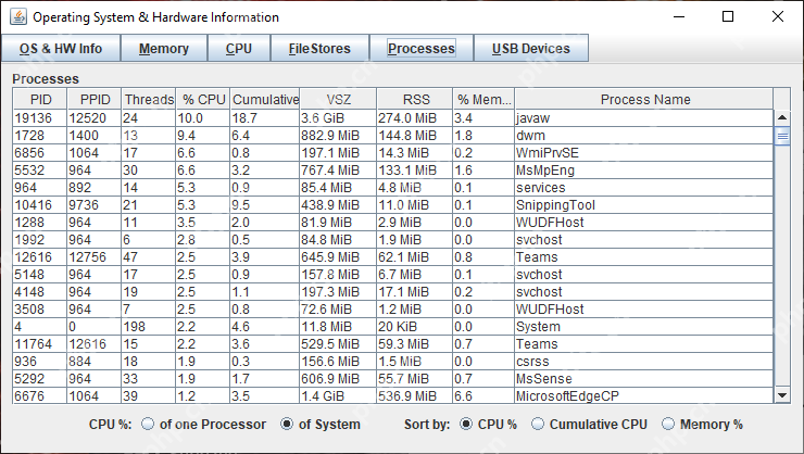 GitHub4.2k的Java开源神器让你用Java操作系统和硬件信息库