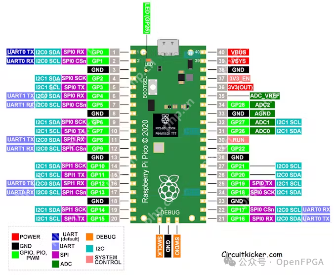 几块钱几分钟打造示波器+波形发生器
