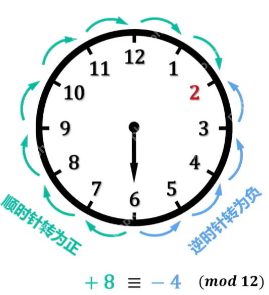 计算机基础知识之补码
