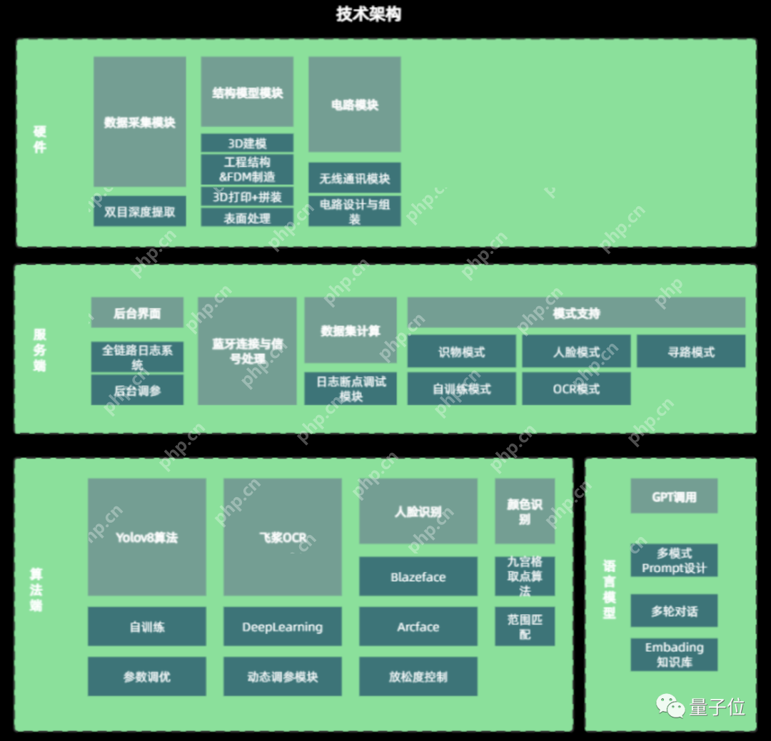 小米这款智能眼镜：48小时完成开发，专为视障人群打造