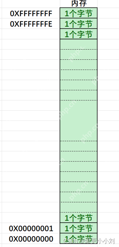 深入理解指针(1)