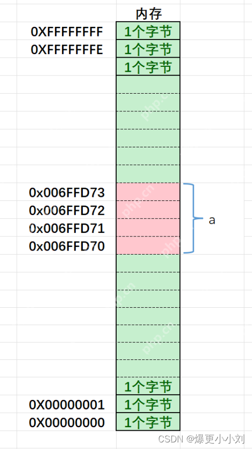 深入理解指针(1)