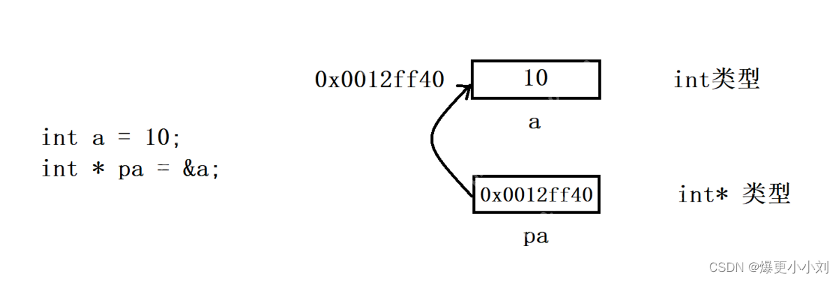 深入理解指针(1)