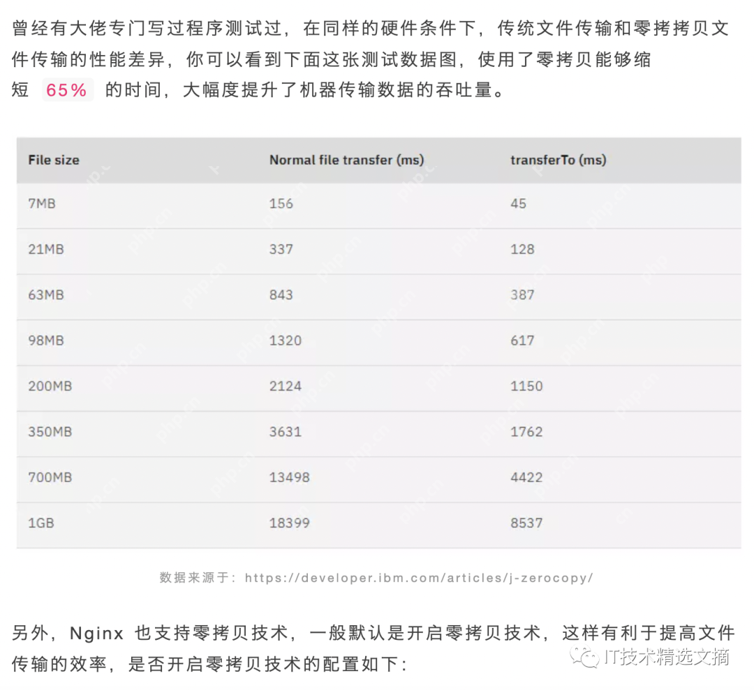 傻瓜三歪让我教他「零拷贝」