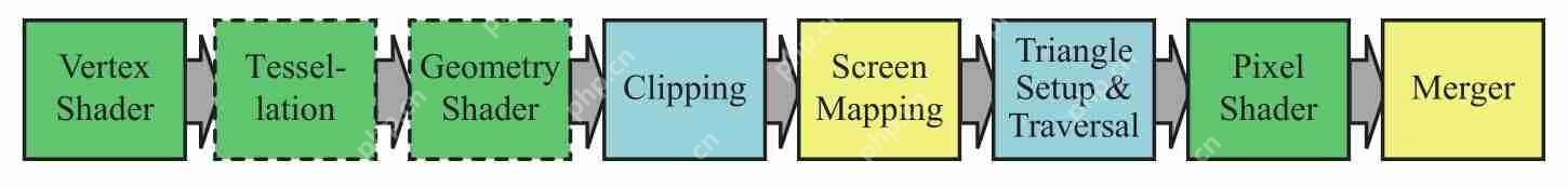 第3章-图形处理单元-3.2-GPU管线概览