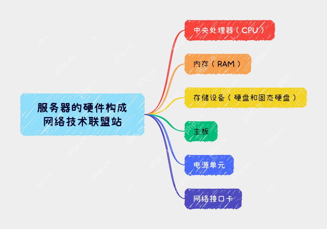 揭秘服务器的硬件构成：探寻科技背后的奥秘