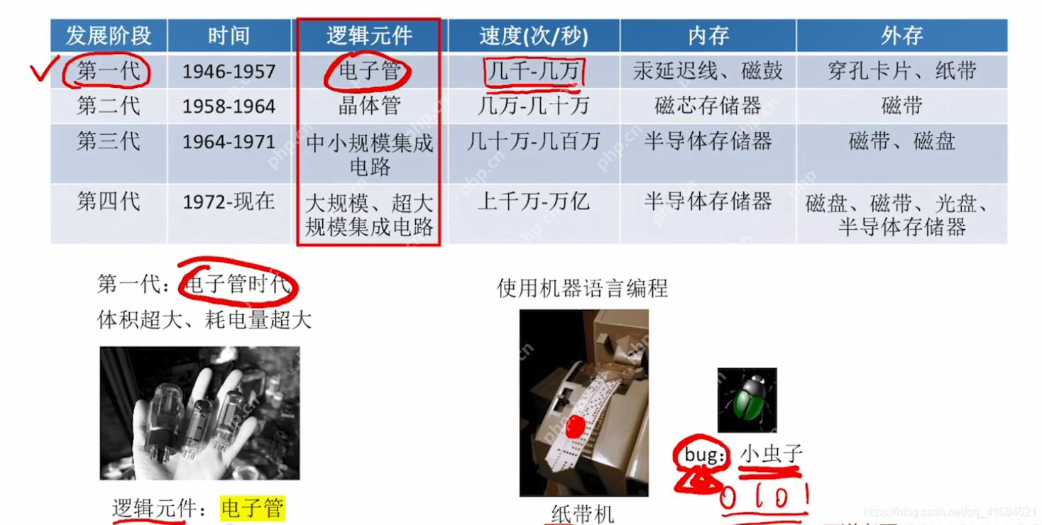 计算机系统的概述
