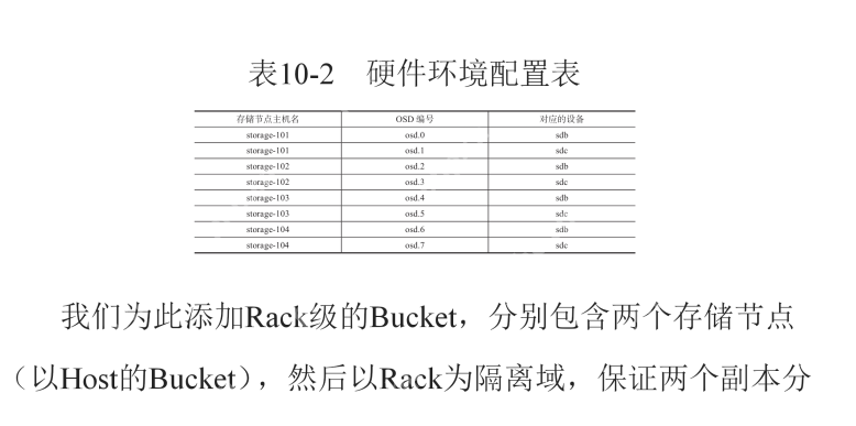 ceph crush配置实例(两个rack容灾)