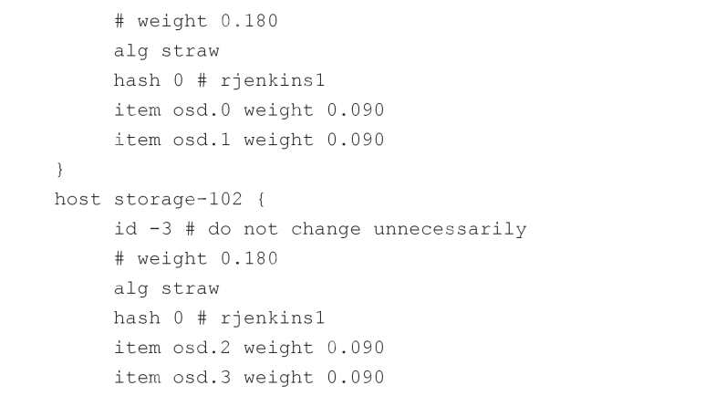 ceph crush配置实例(两个rack容灾)