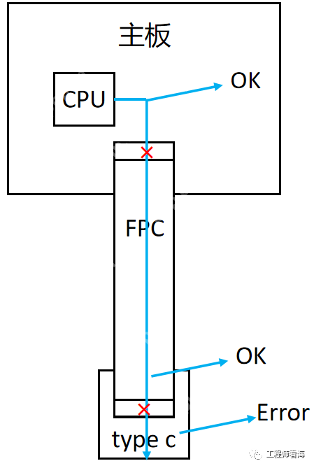 EMC？串口的坑你踩过吗？哥们想打人
