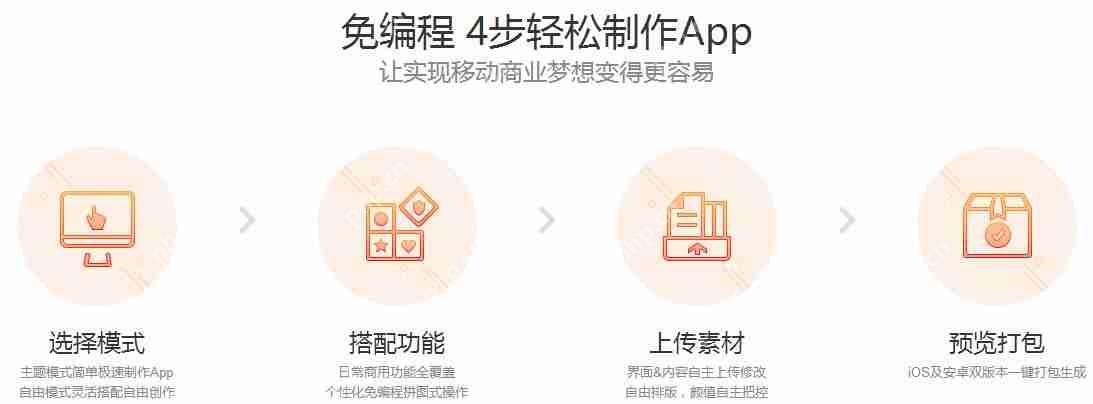 商城配送APP软件如何开发？同城生鲜水果外卖APP如何经营？解决方案