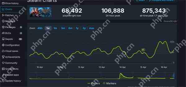 《博德之门3》推出最后更新补丁 Steam在线人数翻倍