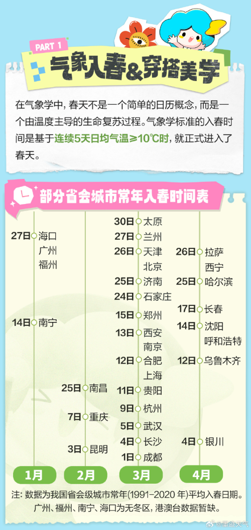 多地气温飙升似初夏，墨迹天气预报App穿衣指数解温差难题