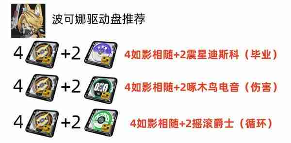 绝区零波可娜物理击破流培养全攻略:零基础速成毕业指南