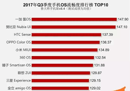 鸿蒙系统和安卓系统哪个更稳定_鸿蒙系统对比安卓系统，哪款操作系统更流畅