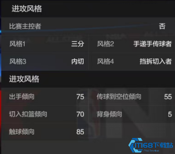 美职篮全明星克莱汤普森深度测评：三分神射手实战技巧与培养攻略