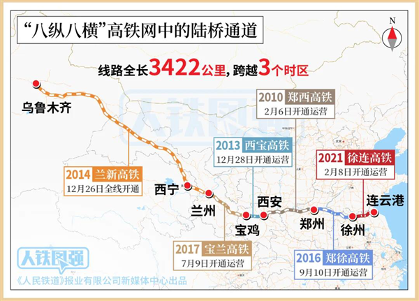 1786公里一次性建成最长 兰新高铁10年发送1.4亿人次