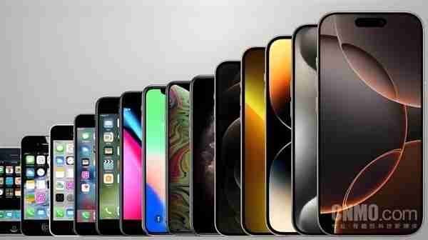 过去十年中国市场iPhone出货量回顾:巅峰在2015年