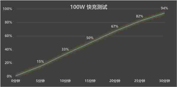 真正的骁龙8至尊版水桶旗舰！一加13一个月使用体验