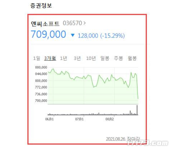 天崩开局、努力四年越改越凉!如今腾讯押注国服重生,能逆风翻盘吗?