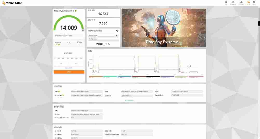 新一代4K游戏利器:七彩虹iGame GeForce RTX 5080 Ultra W OC 16GB评测