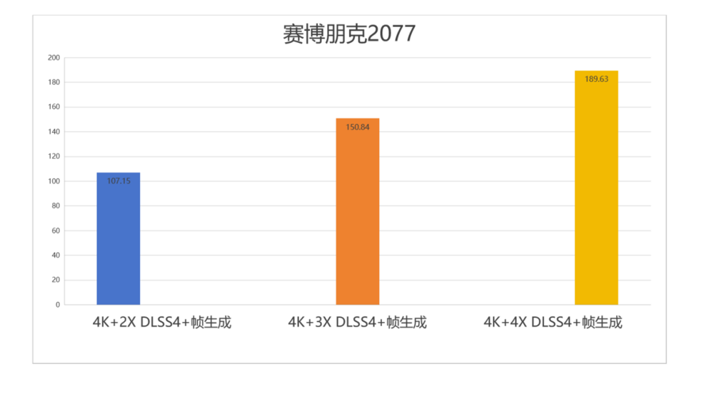 新一代4K游戏利器:七彩虹iGame GeForce RTX 5080 Ultra W OC 16GB评测