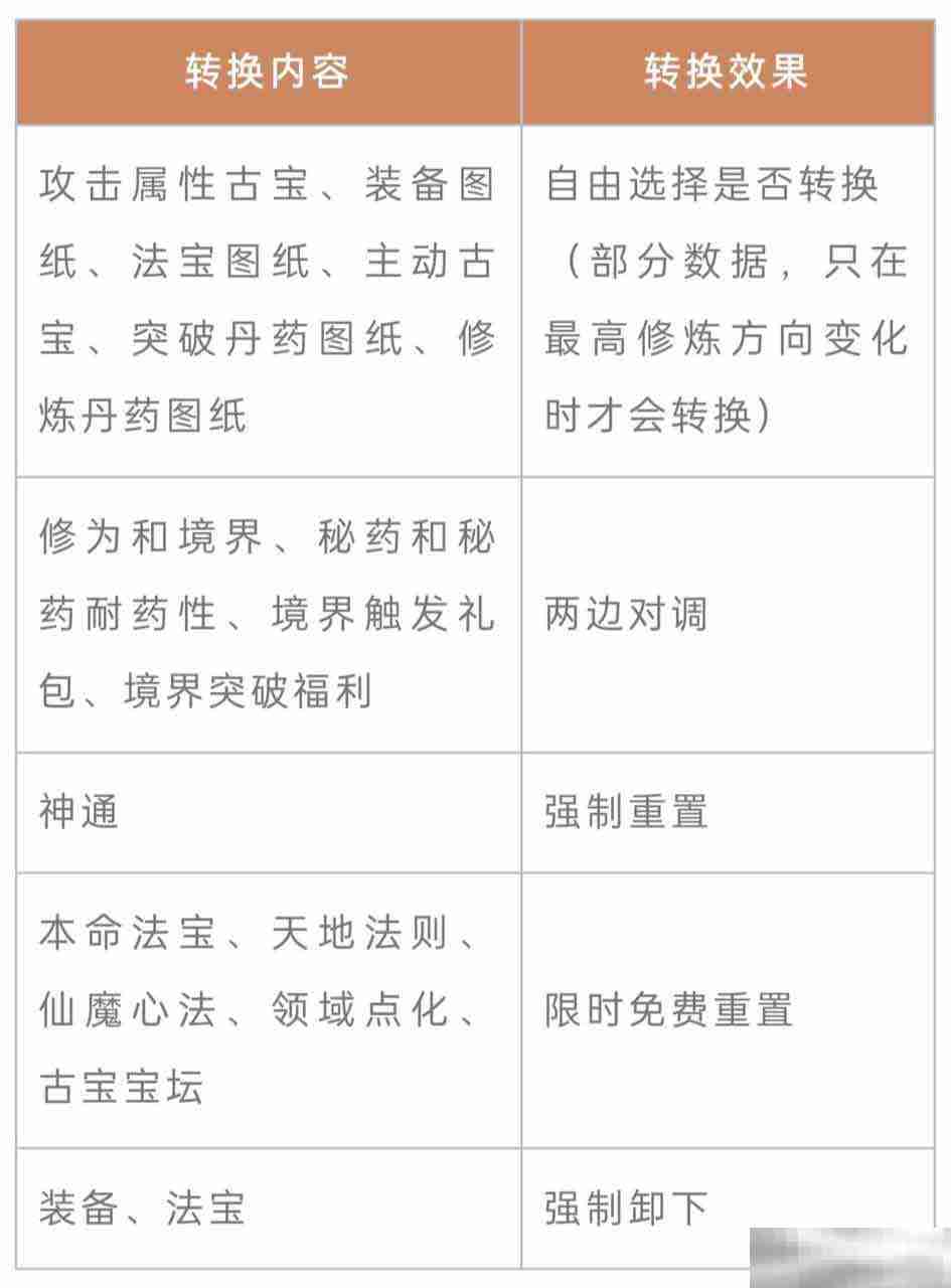 《一念逍遥》转修功能上线!无负担体验五大修炼方向,自由修仙!